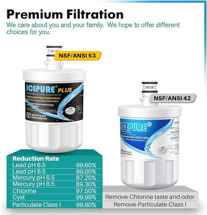 ICEPURE PLUS NSF53&42 Premium 5231JA2002A Refrigerator Water Filter Replacement - Image 6