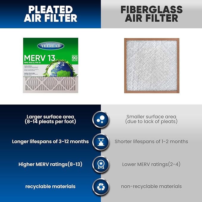 14x30x1 MERV 13 Air Filters, AC & Furnace Systems – Advanced Filtration - Image 5