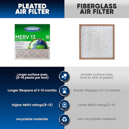 14x30x1 MERV 13 Air Filters, AC & Furnace Systems – Advanced Filtration - Image 5
