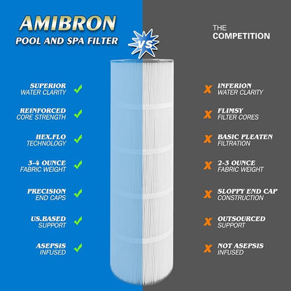 C-7459 Compatible with Jandy CL340, CV340 Filter Cartridge, Replaces Filbur - Image 4