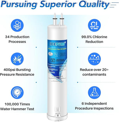 ICEPURE RFC6600A Refrigerator Water Filter Replacement - Image 4