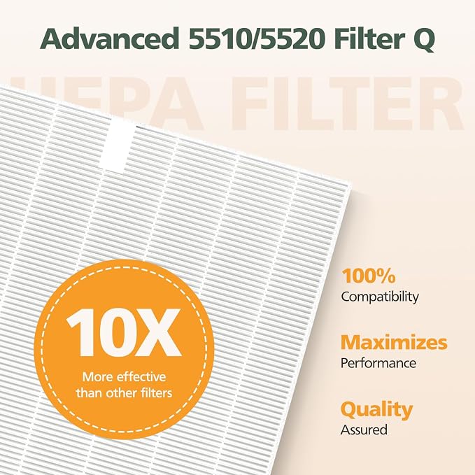 4 Pack 5510 5520 HEPA Replacement Filter Q Compatible - Image 5