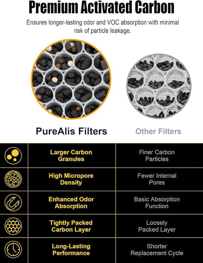 3500 Replacement Filter Compatible - Image 4