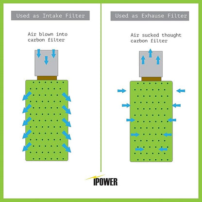 iPower 6" Air Carbon Filter - Image 5
