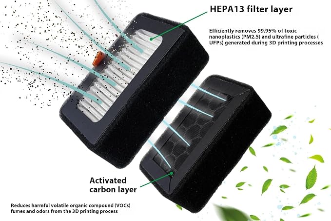 HEPA 13 + Activated Carbon Combo Air Filter Compatible - Image 4