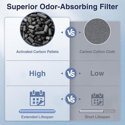 Vital 200S-P Toxin Absorber Replacement Filter - Image 7
