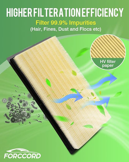 Cabin & Engine Air Filter Fit for Explorer 11-19, Flex 10-19, Fusion 10-12 - Image 6