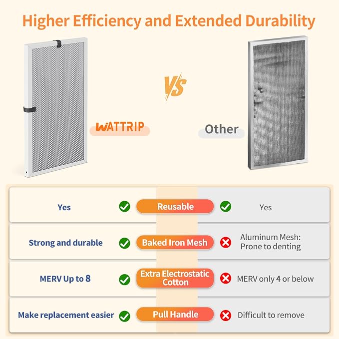 2-Pack 14x24x1 MERV 8 Reusable & Washable Electrostatic Air Filters - Image 5
