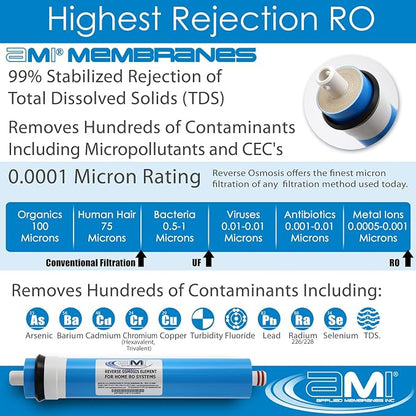 APPLIED MEMBRANES INC. 200 GPD Reverse Osmosis Membrane | RO Membrane Water - Image 4