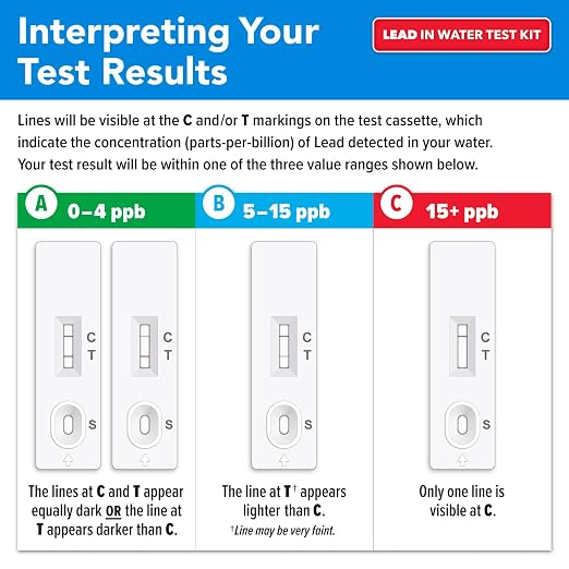 Safe Home® DIY Lead in Drinking Water Test Kit – Advanced Detection to 4 PPB – - Image 4
