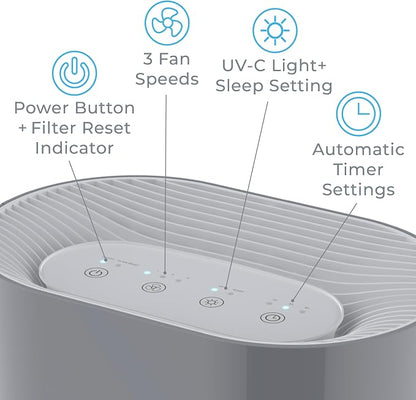 Pure Enrichment PureZone Air Purifier - Image 7