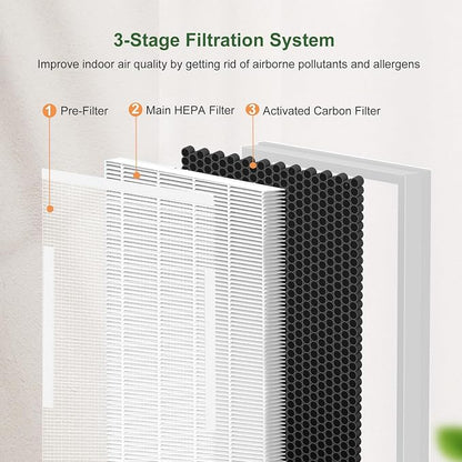 2 Pack H7124 H13 True HEPA Replacement Filter - Image 3