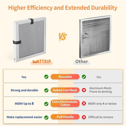 2-Pack 10x10x1 MERV 8 Reusable & Washable Electrostatic Air Filters - Image 5
