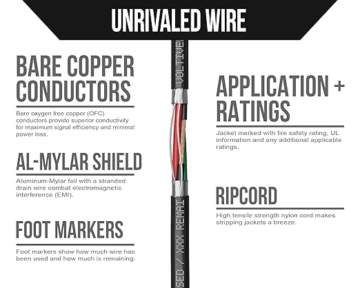 Voltive 18/4 Shielded Low Voltage Wire, Plenum CL3P, Black, 500ft - 18AWG, 4 Conductors, Overall Shield, Stranded Bare Copper, UL Listed - V-1264-2