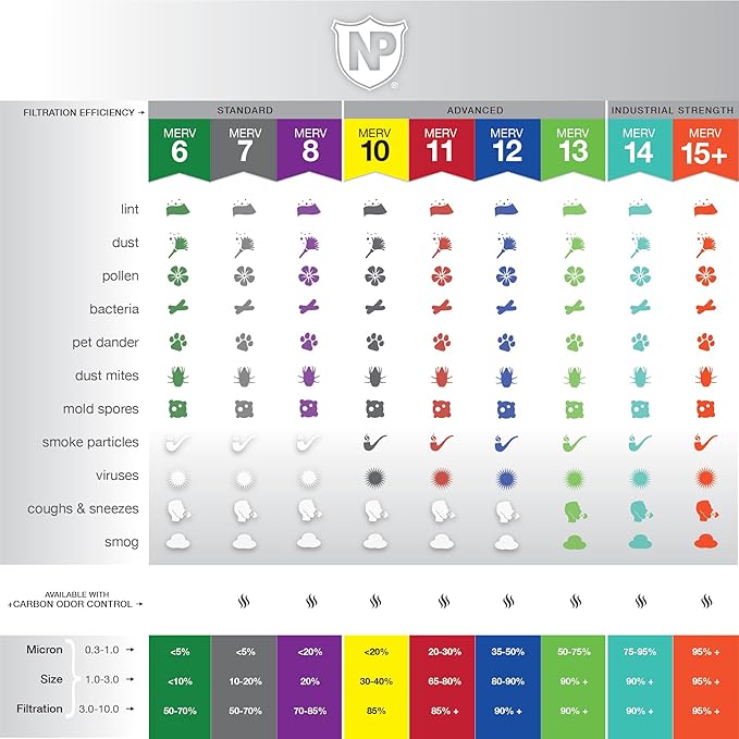 Nordic Pure 16x25x5 Honeywell/Lennox Replacement MERV 10 Air Filters 2 Pack - Image 3