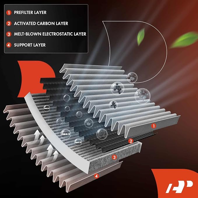 A-Premium 2-PC Cabin Air Filter - Image 3