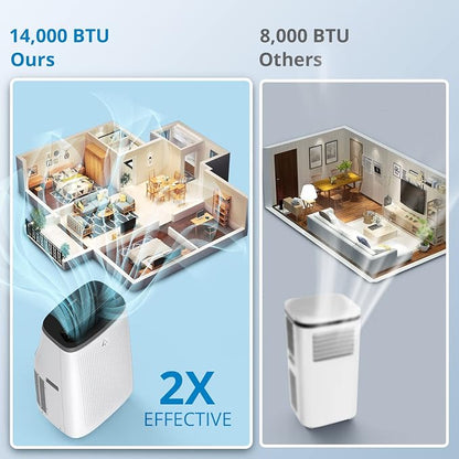GarveeHome 14, 000 BTUs Portable Air Conditioner Up to 750 Sq.Ft, 3 in-1 - Image 4
