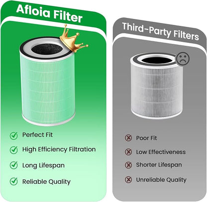 Afloia Toxin Romover Filter for KILO/KILOPRO/KILOPLUS/MIRO/MIROPRO Air Purifiers - Image 6