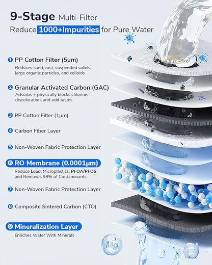 Ecoviva 800GPD UnderSink Reverse Osmosis System, German Design - Image 6