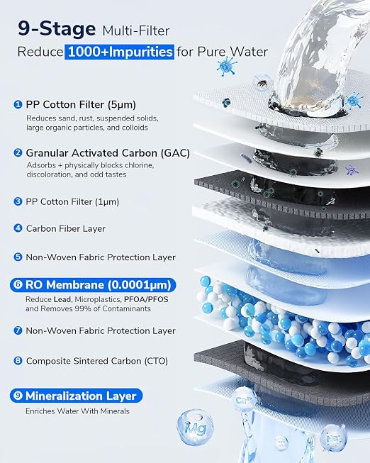 Ecoviva 1000GPD UnderSink Reverse Osmosis System, German Design, NSF/ANSI 58 61 - Image 5