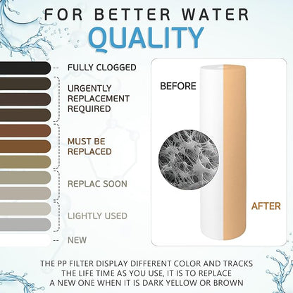 Ronaqua 20" x 4.5" Big Sediment Replacement Water Filter Cartridge, 1 Micron - Image 7