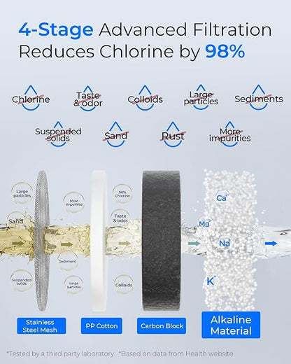 Waterdrop Water Filter for Sink Faucet, Filter Life Reminder, 320 Gallon Tap - Image 5