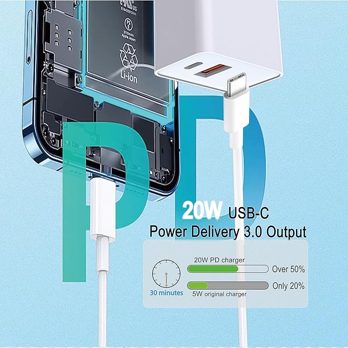 USB C Charger Block, 20W Dual Port Type C Fast Wall Charging Head, Power Adapter Cube for Apple iPhone 16, 15, 14, 13, 12, 11, X, 8, and Apple Watch9, 8, 7, iPad, White, 2 Pack