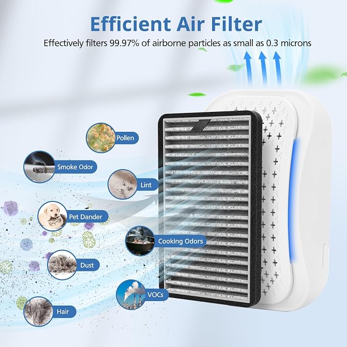 8 Pack For DSTx HEPA + Carbon Filters Replacement Compatible - Image 4