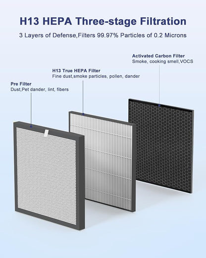 VEWIOR True HEPA Replacement Filter, Compatible A3 Air Purifier, H13 True HEPA - Image 4