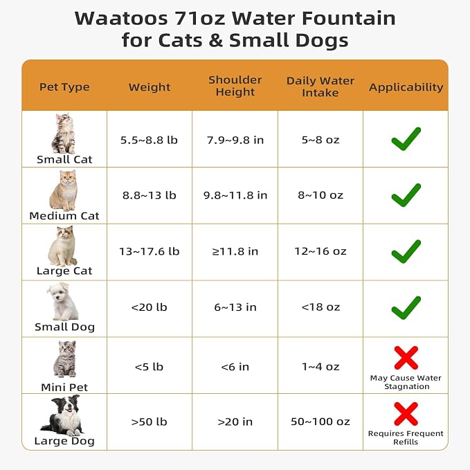 Ceramic Cat Water Fountain, Waatoos 2.1L/71oz Cupcake Pet Water Fountain - Image 4
