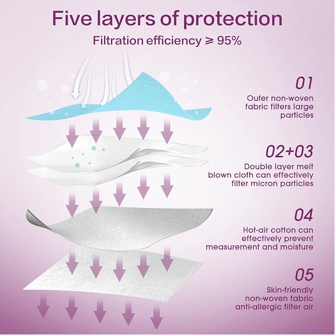 Miuphro KN95 Face Mask 50 Pack, Disposable Respirator Masks, 5 Layer Design - Image 3