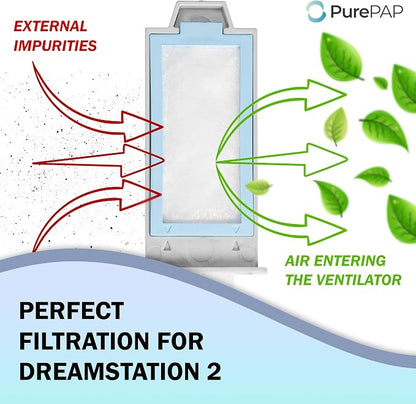 Replacement Compatible with Philips DreamStation 2 Filter - Image 2