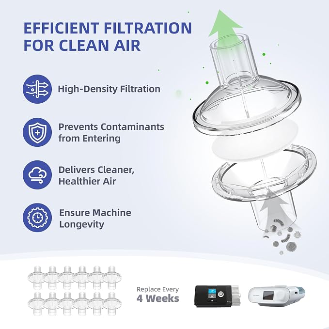CPAP Filters for CPAP and BiPAP Machine - Image 5