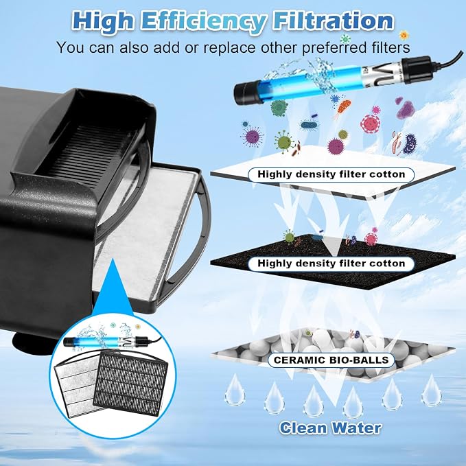 Turtle Tank Filter Aquarium Filter w/ Detachable U-V Light - Image 4