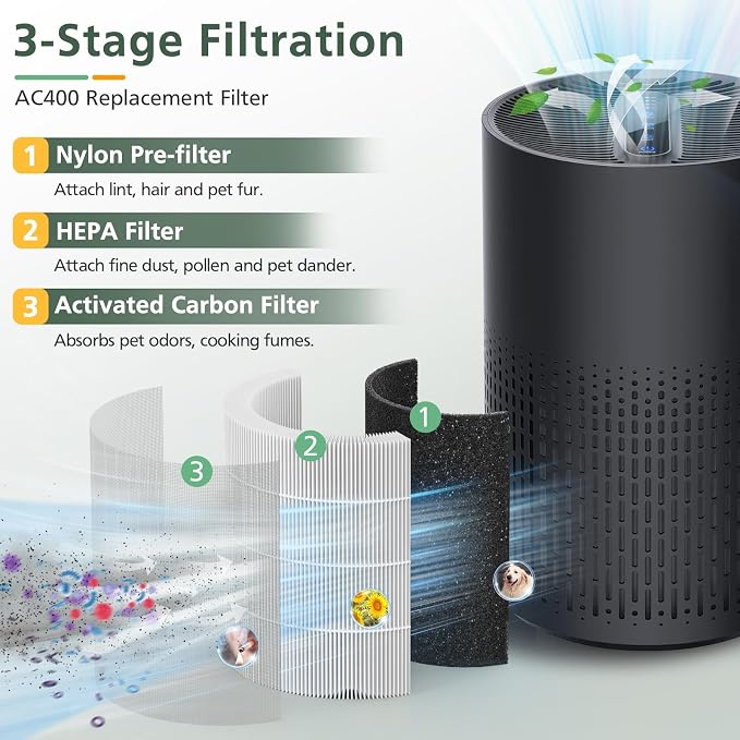 2 Pack AC400 Air Purifiers Replacement Filter - Image 3