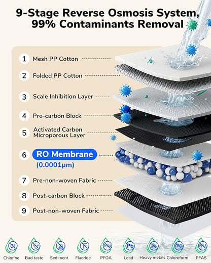 Ecoviva E8 800 GPD Reverse Osmosis Water Filter - Image 3