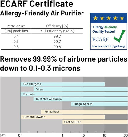 Jafända Air Purifiers for Home Office 4575 ft², APP & Alexa, Ture HEPA 13 - Image 5