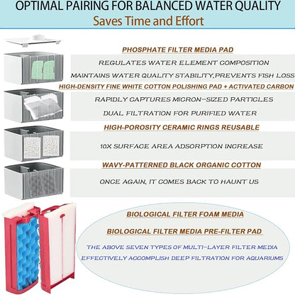 42 Pack Filter Media Kit for Fluval 406/407 Canister Filters - Image 5