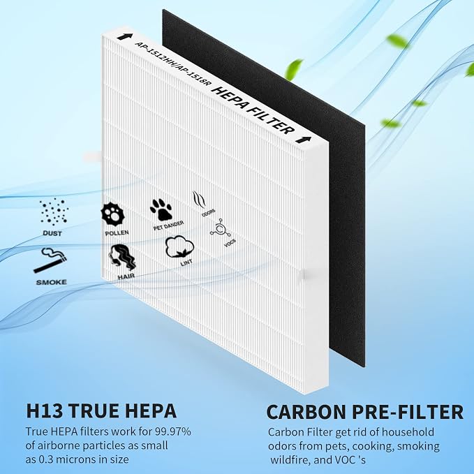 3 Pack AP-1512HH Replacement Filter Set - Image 4