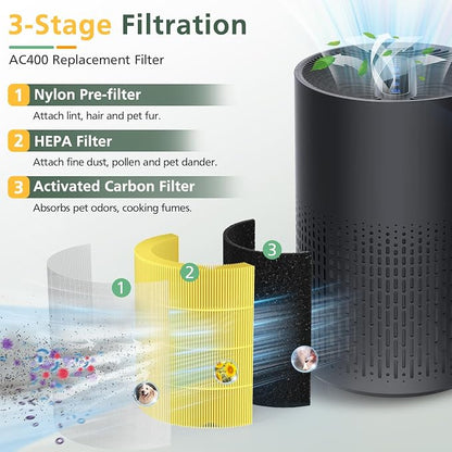 2 Pack AC400 Air Purifiers Replacement Filter - Image 2