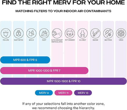 Simply 20x21.5x1 Air Filter, Merv 8, 6 Pack, - Image 6