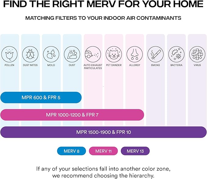 Simply 30x30x1 Air Filter, Merv 8, 6 Pack, - Image 5