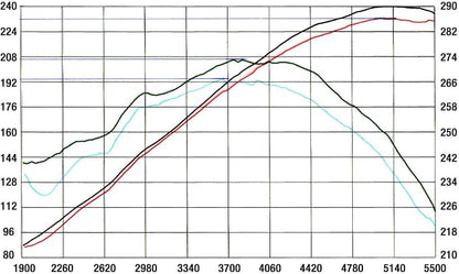aFe Power Magnum FORCE 54-10092 GM Trucks/SUV Performance Intake System - Image 5