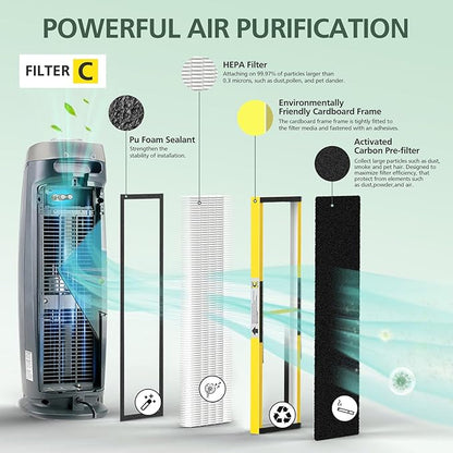 3 Pack FLT5000 HEPA Filter C Replacement - Image 4