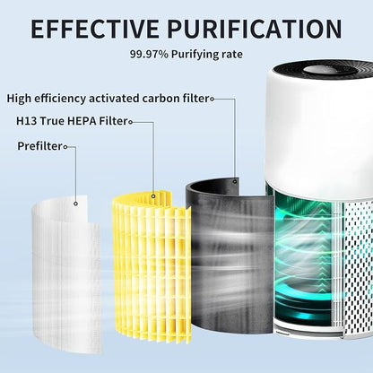 Replacement H13 Filter Compatible - Image 7
