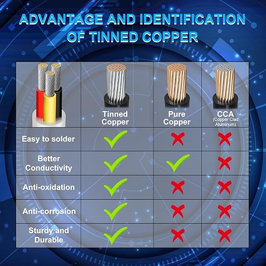16 Gauge 3 Conductor Electrical Wire, 49.2FT Low Voltage 16/3 Tinned Copper Stranded 3 Wire Cable, 16 AWG White Flexible Extension Power Cord for Automotive, LED Lamp, Outdoor Landscape Lighting Etc