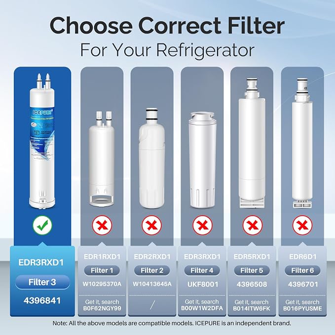 ICEPURE EDR3RXD1 Refrigerator Water Filter Replacement - Image 2