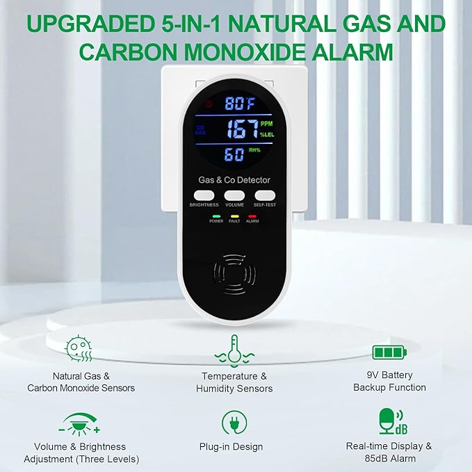 2 Pack 5-in-1 Carbon Monoxide Detector & Natural Gas Leak Alarm,AC-Plug-in CO Alarm & Explosive Gas Detector Battery Backup with 4 sensors,Three Levels Volume & Brightness for Home,RV,Hotel