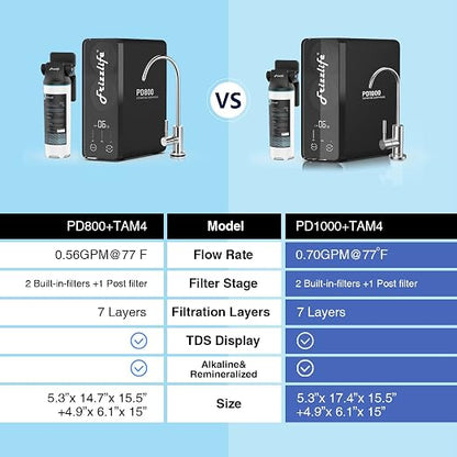 Frizzlife 1000GPD Reverse Osmosis Water Filter, NSF/ASNI 58&53&42&372 Standard - Image 8