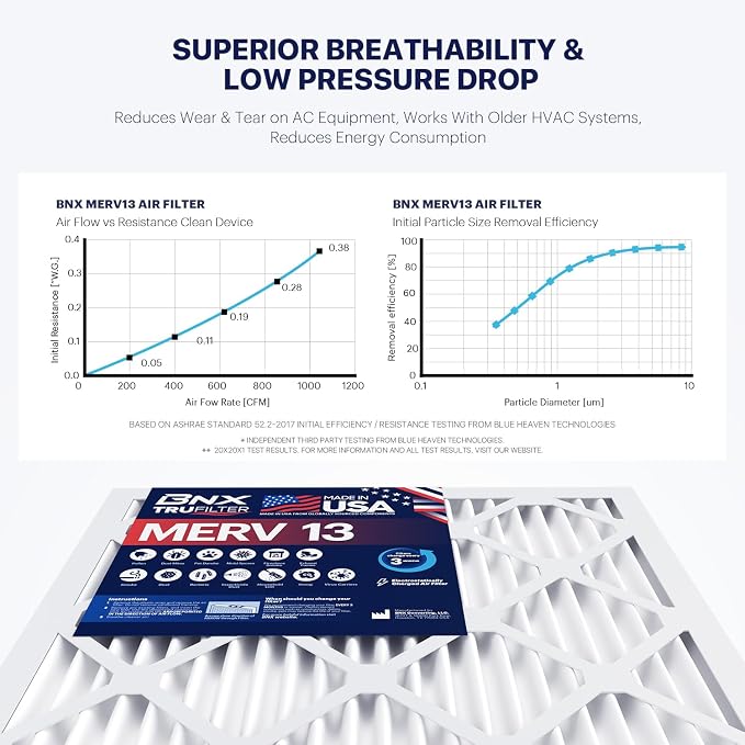 BNX TruFilter 18x20x1 Air Filter MERV 13 - Image 4